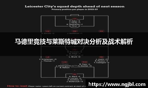 马德里竞技与莱斯特城对决分析及战术解析
