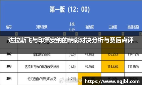 达拉斯飞与印第安纳的精彩对决分析与赛后点评