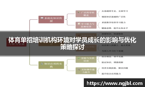 体育单招培训机构环境对学员成长的影响与优化策略探讨